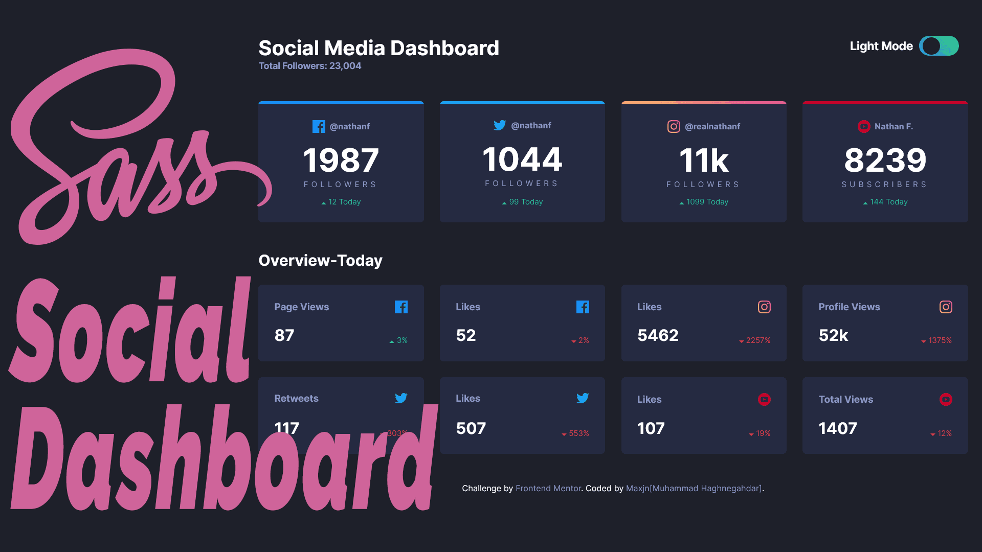 Social Dashboard